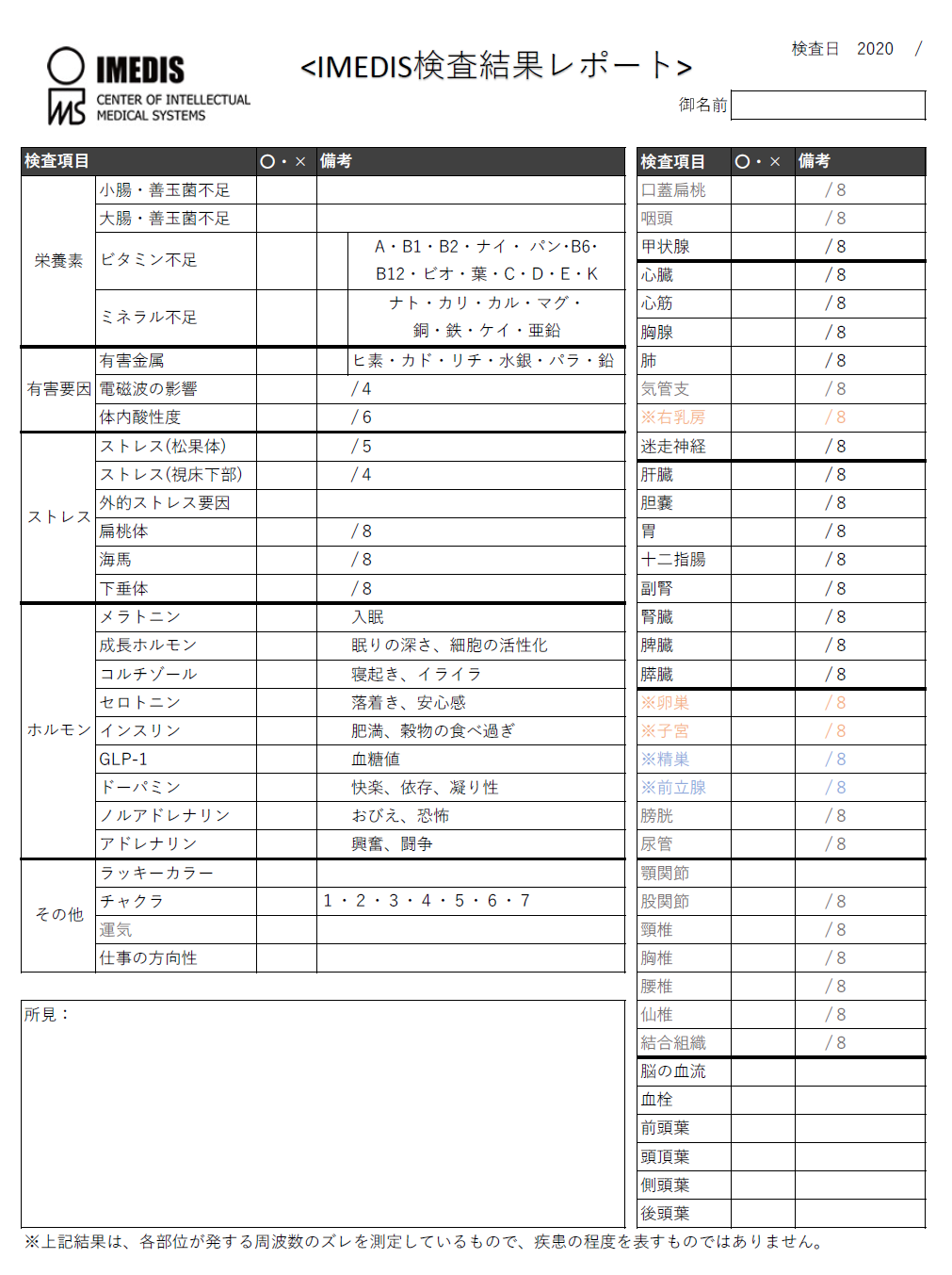 IMEDIS測定項目