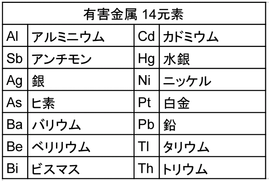 オリゴスキャン有害金属